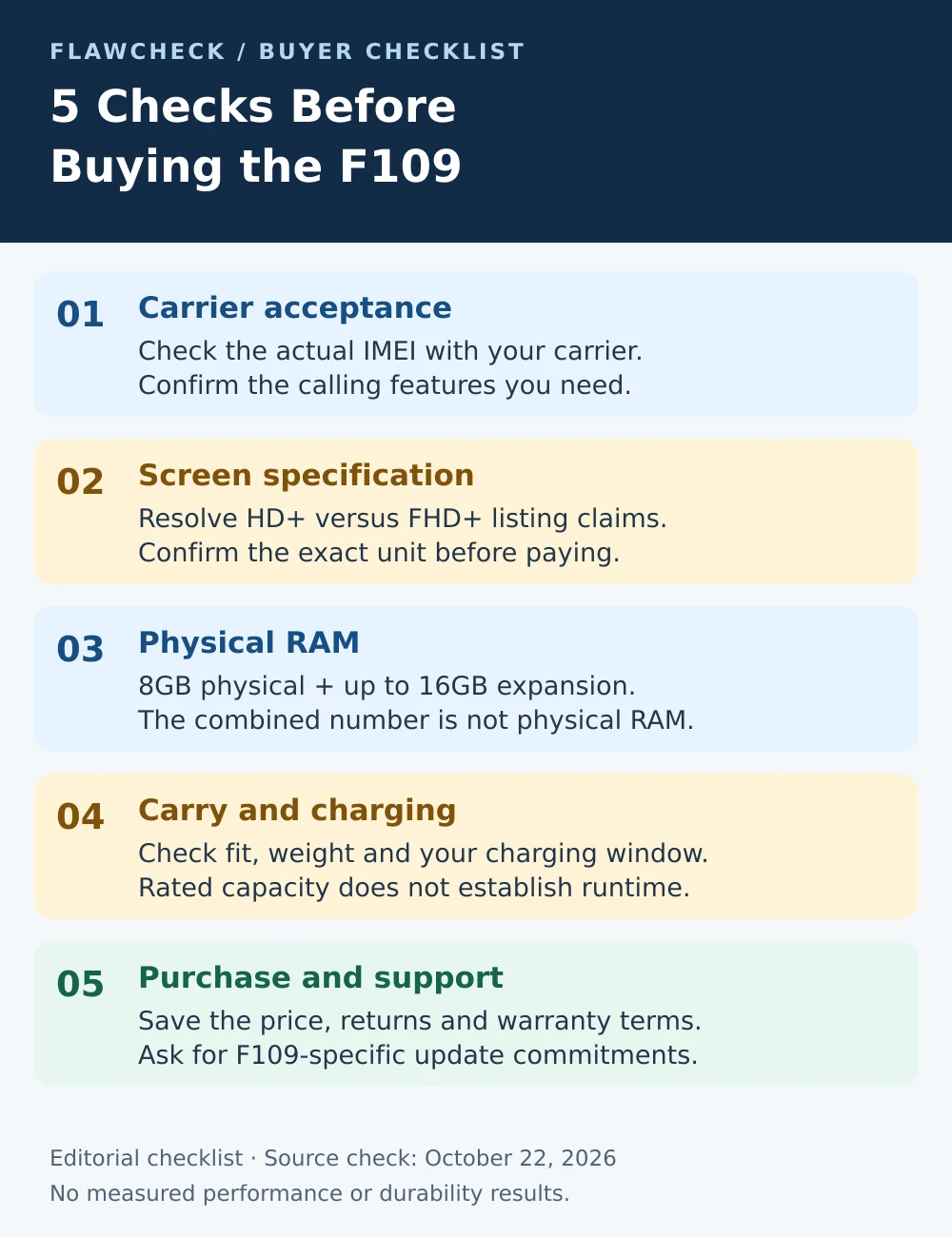 Five F109 buying checks: carrier acceptance, screen specification, physical RAM, carry and charging, and purchase and support terms