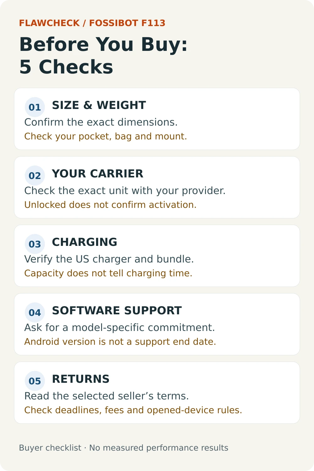 Five checks before buying the F113: size and weight, carrier acceptance, charging bundle, software support, and seller returns.